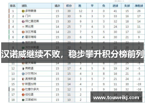 汉诺威继续不败，稳步攀升积分榜前列