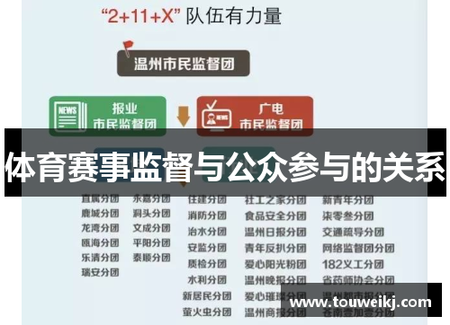 体育赛事监督与公众参与的关系