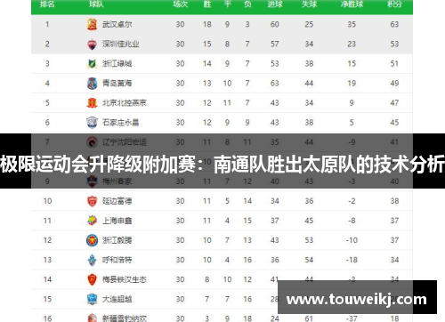 极限运动会升降级附加赛：南通队胜出太原队的技术分析